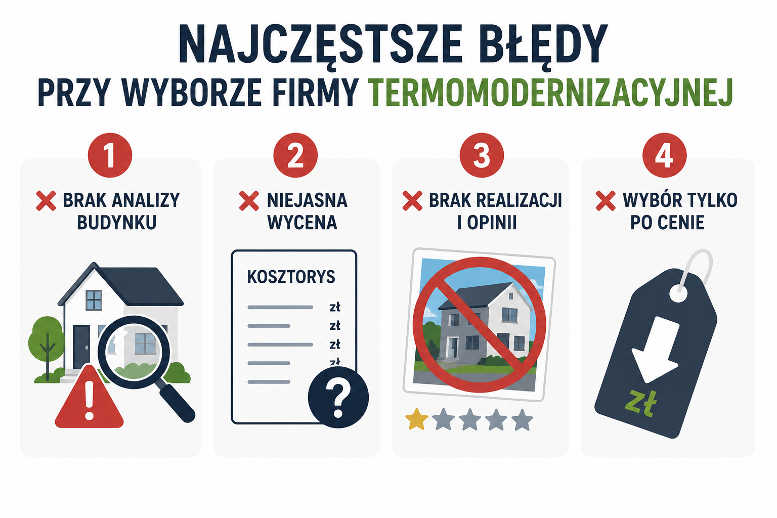 Najczęstsze błędy przy wyborze firmy do termomodernizacji budynku: brak analizy budynku, niejasna wycena, brak realizacji i opinii oraz wybór wykonawcy wyłącznie na podstawie ceny.