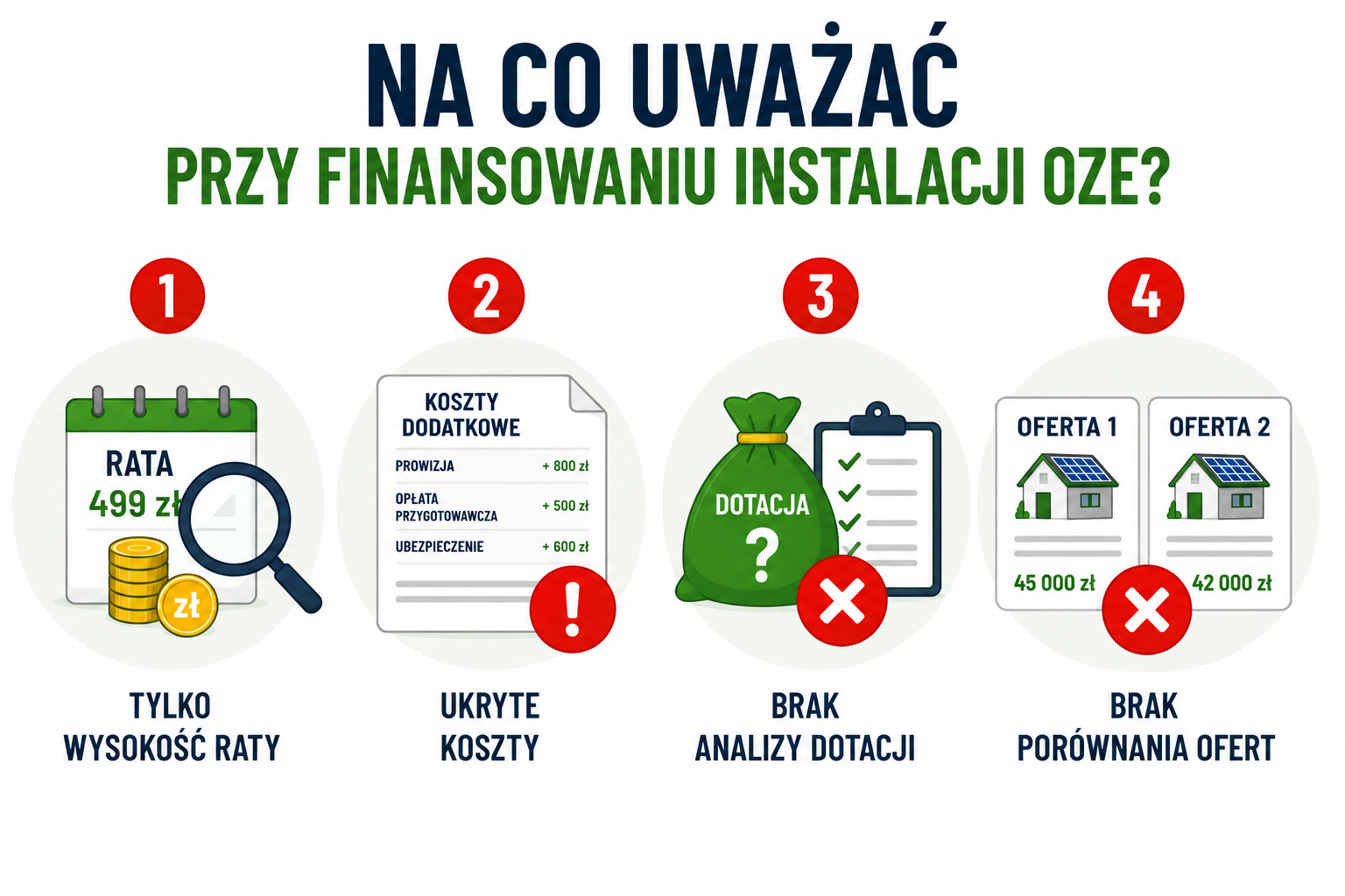 Najczęstsze błędy przy porównywaniu finansowania OZE: skupienie na racie, pomijanie kosztów dodatkowych, brak analizy dotacji i brak porównania kilku ofert.